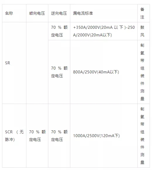 SR、SCR的漏電流測定